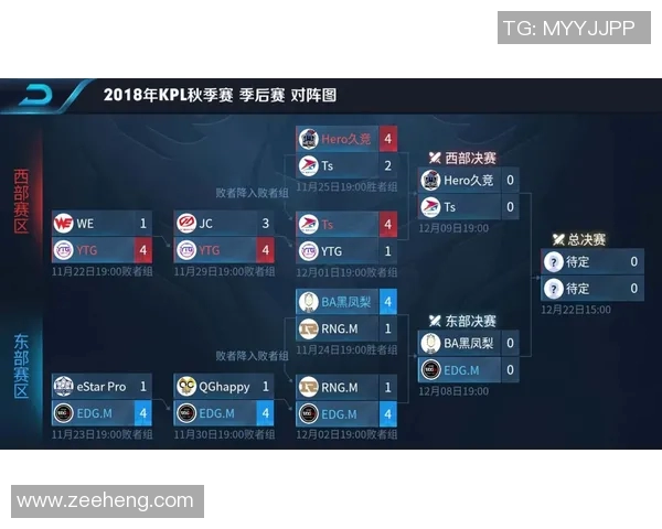 EDG在王者荣耀速度排名中创下新高引发热议与关注