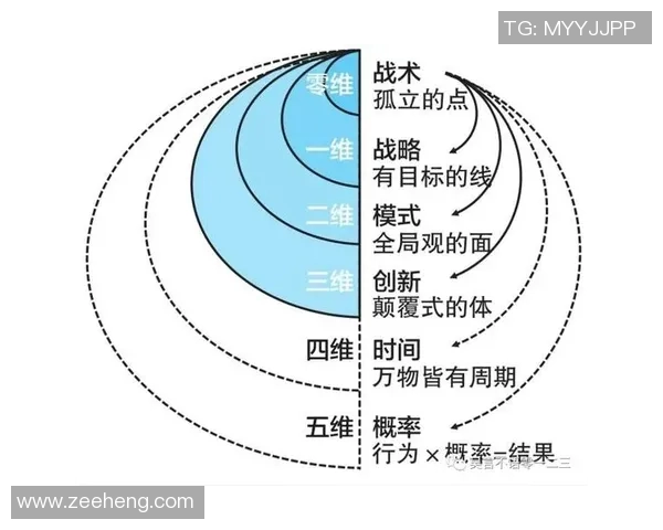 重磅专题：探秘JDG如何引领区域防守的新革命与战术创新