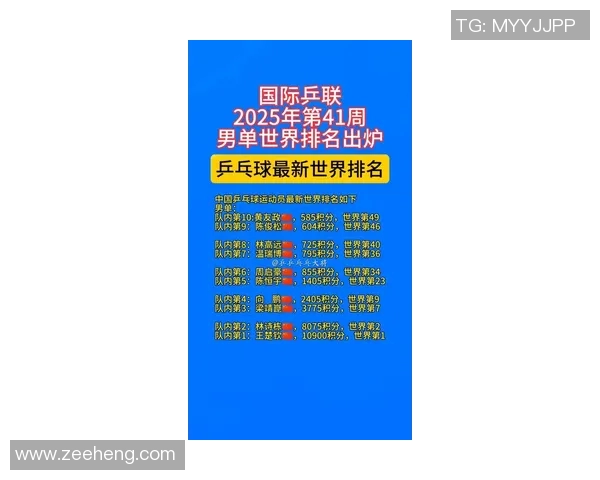 乒乓球意识排行榜揭晓广州乒乓球队荣登第十名引发热议