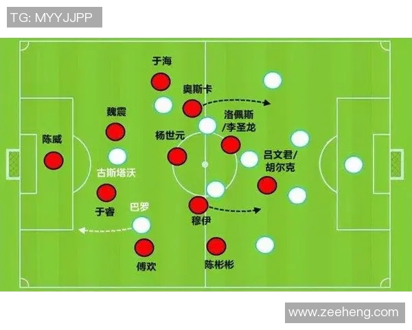 北京足球队快攻战术解析：深度剖析其成功背后的秘密与策略