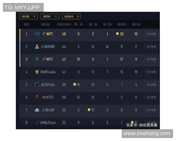 和平精英评论：V5战队快攻策略的成功与不足分析